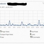 facebook fan page results