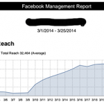 Expand Facebook Reach